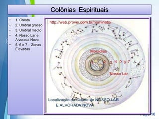 Page 10
Colônias Espirituais
• 1. Crosta
• 2. Umbral grosso
• 3. Umbral médio
• 4. Nosso Lar e
Alvorada Nova
• 5, 6 e 7 – Zonas
Elevadas
 