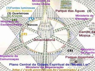 Colônias espirituais nosso lar