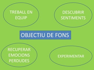 TREBALL EN
EQUIP
OBJECTIU DE FONS
DESCUBRIR
SENTIMENTS
RECUPERAR
EMOCIONS
PERDUDES
EXPERIMENTAR
 