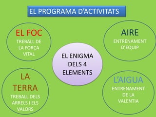 EL PROGRAMA D’ACTIVITATS
EL ENIGMA
DELS 4
ELEMENTS
AIRE
ENTRENAMENT
D’EQUIP
EL FOC
TREBALL DE
LA FORÇA
VITAL
L’AIGUA
ENTRENAMENT
DE LA
VALENTIA
LA
TERRA
TREBALL DELS
ARRELS I ELS
VALORS
 