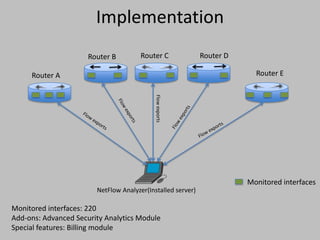 Implementation
Monitored interfaces
Router A
Router B Router C Router D
Router E
Flowexports
NetFlow Analyzer(Installed server)
Monitored interfaces: 220
Add-ons: Advanced Security Analytics Module
Special features: Billing module
 