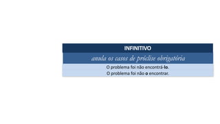 anula os casos de próclise obrigatória
O	problema	foi	não	encontrá-lo.
INFINITIVO
O	problema	foi	não	o	encontrar.
 