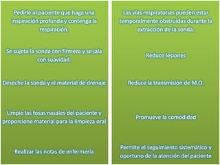 Pedirle al paciente que haga una
inspiración profunda y contenga la
respiración.
Las vías respiratorias pueden estar
temporalmente obstruidas durante la
extracción de la sonda.
Se sujeta la sonda con firmeza y se jala
con suavidad.
Reduce lesiones
Deseche la sonda y el material de drenaje Reduce la transmisión de M.O.
Limpie las fosas nasales del paciente y
proporcione material para la limpieza oral
Promueve la comodidad
Realizar las notas de enfermería
Permite el seguimiento sistemático y
oportuno de la atención del paciente
 