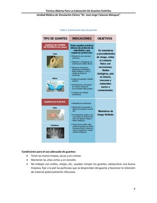 Técnica Abierta Para La Colocación De Guantes Estériles
Unidad Médica de Simulación Clínica “Dr. José Jorge Talamas Márquez”
4
Tabla 2. Continuación tipos de guantes
Condiciones para el uso adecuado de guantes:
 Tener las manos limpias, secas y sin cremas.
 Mantener las uñas cortas y sin esmalte.
 No trabajar con anillos, relojes, etc.: pueden romper los guantes, obstaculizar una buena
limpieza, fijar a la piel las partículas que se desprendan del guante y favorecer la retención
de material potencialmente infeccioso.
 