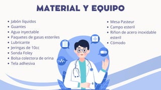 MATERIAL Y EQUIPO
Jabón líquidos
Guantes
Agua inyectable
Paquetes de gasas esteriles
Lubricante
Jeringas de 10cc
Sonda Foley
Bolsa colectora de orina
Tela adhesiva
Mesa Pasteur
Campo esteril
Riñon de acero inoxidable
esteril
Cómodo
 