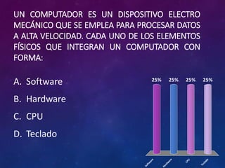 UN COMPUTADOR ES UN DISPOSITIVO ELECTRO 
MECÁNICO QUE SE EMPLEA PARA PROCESAR DATOS 
A ALTA VELOCIDAD. CADA UNO DE LOS ELEMENTOS 
FÍSICOS QUE INTEGRAN UN COMPUTADOR CON 
FORMA: 
A. Software 
B. Hardware 
C. CPU 
D. Teclado 
25% 25% 25% 25% 
Software 
Hardware 
CPU 
Teclado 
 