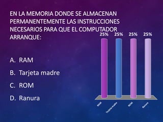EN LA MEMORIA DONDE SE ALMACENAN 
PERMANENTEMENTE LAS INSTRUCCIONES 
NECESARIOS PARA QUE EL COMPUTADOR 
ARRANQUE: 
A. RAM 
B. Tarjeta madre 
C. ROM 
D. Ranura 
25% 25% 25% 25% 
RAM 
Tarjeta madre 
ROM 
Ranura 
 