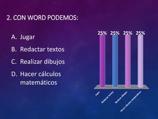 2. CON WORD PODEMOS: 
A. Jugar 
B. Redactar textos 
C. Realizar dibujos 
D. Hacer cálculos 
matemáticos 
25% 25% 25% 25% 
Jugar 
Redactar textos 
Realizar dibujos 
Hacer cálculos matemáticos 
 