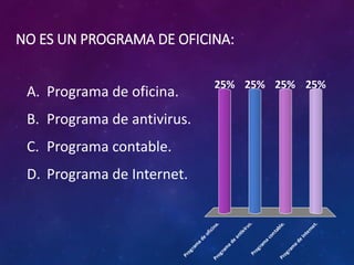 NO ES UN PROGRAMA DE OFICINA: 
A. Programa de oficina. 
B. Programa de antivirus. 
C. Programa contable. 
D. Programa de Internet. 
25% 25% 25% 25% 
Programa de antivirus. 
Programa de oficina. 
Programa de Internet. 
Programa contable. 
 