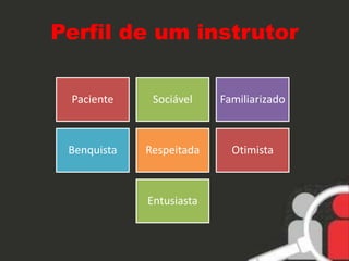 Perfil de um instrutor 
Paciente Sociável Familiarizado 
Benquista Respeitada Otimista 
Entusiasta 
 