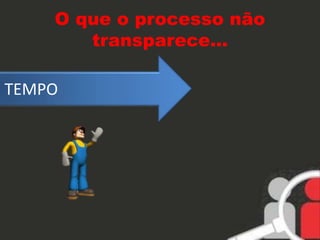 O que o processo não 
transparece... 
TEMPO 
 