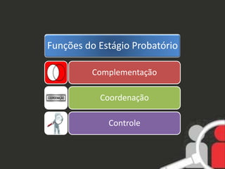 Funções do Estágio Probatório 
Complementação 
Coordenação 
Controle 
 