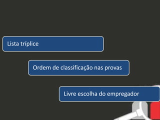Ordem de classificação nas provas 
Livre escolha do empregador 
Lista tríplice 
 