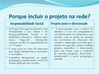 Porque incluir o projeto na rede? Responsabilidade Social Projeto único e direcionado O Projeto Navegar na Internet com Virtualzinho e sua Turma é de Responsabilidade Social e de finalidade educativa.  Abraça uma causa “urgente”, alcançando crianças na fase de aprendizado de 3 á 12 anos. É uma ação no setor da educação que atinge diretamente a sociedade e seu futuro.  Contribui diretamente na grade pedagógica, melhorando o nível de ensino aplicado nas escolas.  A preocupação com o crimes da internet e o uso de computadores em laboratórios de informática nas escolas, está na pauta da maioria das secretarias de educação dos estados e municípios em todo país, porém até aqui não existia nenhum projeto específico e direcionado para esta causa, com o conteúdo de orientar, preparar  direcionar , fortalecendo o nível pedagógico infantil.  