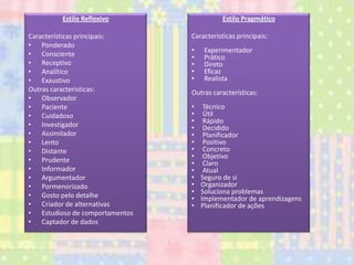 Estilo Reflexivo
Características principais:
• Ponderado
• Consciente
• Receptivo
• Analítico
• Exaustivo
Outras características:
• Observador
• Paciente
• Cuidadoso
• Investigador
• Assimilador
• Lento
• Distante
• Prudente
• Informador
• Argumentador
• Pormenorizado
• Gosto pelo detalhe
• Criador de alternativas
• Estudioso de comportamentos
• Captador de dados

Estilo Pragmático
Características principais:
•
•
•
•
•

Experimentador
Prático
Direto
Eficaz
Realista

Outras características:
•
•
•
•
•
•
•
•
•
•
•
•
•
•
•

Técnico
Útil
Rápido
Decidido
Planificador
Positivo
Concreto
Objetivo
Claro
Atual
Seguro de si
Organizador
Soluciona problemas
Implementador de aprendizagens
Planificador de ações

 