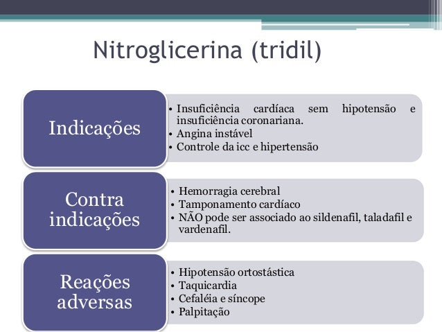 Sildenafil 3 Mg