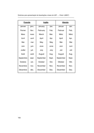 Diretrizes para apresentação de dissertações e teses da USP: ...- Parte I (ABNT)
_______________________________________________________________________


          Francês                      Inglês                  Alemão

   Janvier       janv.       January            Jan.     Januar          Jan.

   Février          févr.   February            Feb.     Februar        Feb.

      Mars       mars         March             Mar.      März          März

      Avril         avril      April            Apr.       April         Apr.

       Mai          mai        May              May        Mai           Mai

      Juin          juin      June              June       Juni          Juni

      Juillet       juil.      July             July       Juli          Juli

      Août          août     August             Aug.     August         Aug.

 Septembre       sept.      September           Sept.   September       Sept.

  Octobre           oct.     October            Oct.     Oktober         Okt.

 Novembre           nov.    November            Nov.    November        Nov.

 Décembre           déc.    December            Dec.    Dezember        Dez.




100
 