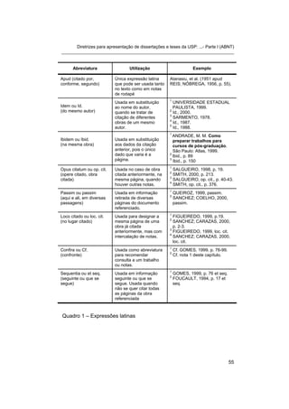 Diretrizes para apresentação de dissertações e teses da USP: ...- Parte I (ABNT)
_______________________________________________________________________


      Abreviatura                 Utilização                       Exemplo

Apud (citado por,          Única expressão latina     Atanasiu, et al. (1951 apud
conforme, segundo)         que pode ser usada tanto   REIS; NÓBREGA, 1956, p. 55).
                           no texto como em notas
                           de rodapé
                                                      1
                           Usada em substituição        UNIVERSIDADE ESTADUAL
Idem ou Id.                ao nome do autor,            PAULISTA, 1999.
(do mesmo autor)           quando se tratar de        2
                                                        Id., 2000.
                                                      3
                           citação de diferentes        SARMENTO, 1978.
                                                      4
                           obras de um mesmo            Id., 1987.
                                                      5
                           autor.                       Id., 1988.
                                                      1
                                                        ANDRADE, M. M. Como
Ibidem ou Ibid.            Usada em substituição        preparar trabalhos para
(na mesma obra)            aos dados da citação         cursos de pós-graduação.
                           anterior, pois o único       São Paulo: Atlas, 1999.
                           dado que varia é a         2
                                                        Ibid., p. 89
                           página.                    3
                                                        Ibid., p. 150
                                                      1
Opus citatum ou op. cit.   Usada no caso de obra        SALGUEIRO, 1998, p. 19.
                                                      2
(opere citado, obra        citada anteriormente, na     SMITH, 2000, p. 213.
                                                      3
citada)                    mesma página, quando         SALGUEIRO, op. cit., p. 40-43.
                                                      4
                           houver outras notas.         SMITH, op. cit., p. 376.
                                                      1
Passim ou passim           Usada em informação            QUEIROZ, 1999, passim.
                                                      2
(aqui e ali, em diversas   retirada de diversas           SANCHEZ; COELHO, 2000,
passagens)                 páginas do documento           passim.
                           referenciado.
                                                      1
Loco citado ou loc. cit.   Usada para designar a        FIGUEIREDO, 1999, p.19.
                                                      2
(no lugar citado)          mesma página de uma          SANCHEZ; CARAZAS, 2000,
                           obra já citada               p. 2-3.
                                                      3
                           anteriormente, mas com       FIGUEIREDO, 1999, loc. cit.
                                                      4
                           intercalação de notas.       SANCHEZ; CARAZAS, 2000,
                                                        loc. cit.
                                                      1
Confira ou Cf.             Usada como abreviatura         Cf. GOMES, 1999, p. 76-99.
                                                      2
(confronte)                para recomendar                Cf. nota 1 deste capítulo.
                           consulta a um trabalho
                           ou notas.
                                                      1
Sequentia ou et seq.       Usada em informação            GOMES, 1999, p. 76 et seq.
                                                      2
(seguinte ou que se        seguinte ou que se             FOUCAULT, 1994, p. 17 et
segue)                     segue. Usada quando            seq.
                           não se quer citar todas
                           as páginas da obra
                           referenciada



Quadro 1 – Expressões latinas




                                                                                       55
 