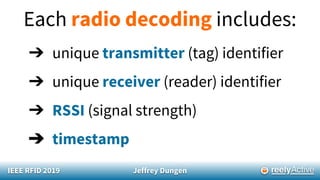 IEEE RFID 2019 Jeffrey Dungen
Each radio decoding includes:
➔ unique transmitter (tag) identifier
➔ unique receiver (reader) identifier
➔ RSSI (signal strength)
➔ timestamp
 