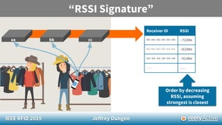 IEEE RFID 2019 Jeffrey Dungen
aa
Receiver ID RSSI
bb:bb:bb:bb:bb:bb -72dBm
cc:cc:cc:cc:cc:cc -83dBm
aa:aa:aa:aa:aa:aa -91dBm
... ...
“RSSI Signature”
ccbb
Order by decreasing
RSSI, assuming
strongest is closest
 