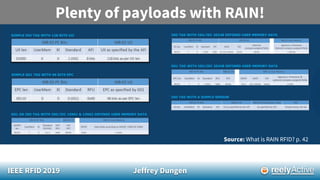 IEEE RFID 2019 Jeffrey Dungen
Plenty of payloads with RAIN!
Source: What is RAIN RFID? p. 42
 