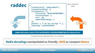 IEEE RFID 2019 Jeffrey Dungen
 