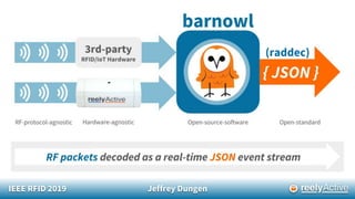 IEEE RFID 2019 Jeffrey Dungen
(raddec)
 