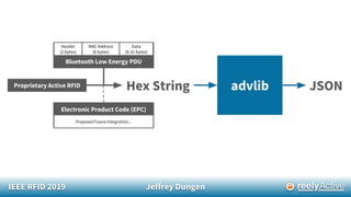 IEEE RFID 2019 Jeffrey Dungen
 