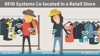 IEEE RFID 2019 Jeffrey Dungen
RFID Systems Co-located in a Retail Store
 