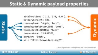 IEEE RFID 2019 Jeffrey Dungen
acceleration: [ 1.0, 0.0, 0.0 ],
batteryPercent: 100,
companyName: "Apple, Inc.",
companyIdentifierCode: "004c",
complete16BitUUIDs: "feed"
temperature: 22.859375,
txPower: "0dBm",
url: "https://www.ieee.org/"*
Static & Dynamic payload properties
Dynamic
Static
* URL is a powerful concept that we’ll return to later...
 