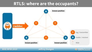 IEEE RFID 2019 Jeffrey Dungen
raddec
RTLS: where are the occupants?
R
T
R
tag / transmitter
reader / receiver
RSSI
T T
TR R
known position
known position known position
 