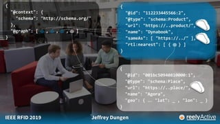 IEEE RFID 2019 Jeffrey Dungen
 