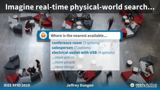 Imagine real-time physical-world search...
Where is the nearest available...
conference room (3 options)
salesperson (7 options)
electrical outlet with USB (4 options)
...more places
...more people
...more things
IEEE RFID 2019 Jeffrey Dungen
 
