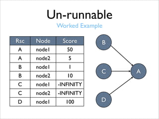Infinity Rsc Colocation_Explained_-_White.pdf
