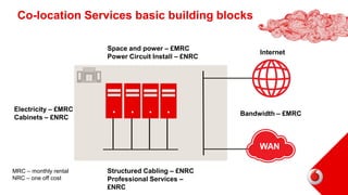 Co-location Services basic building blocks
15
Space and power – £MRC
Power Circuit Install – £NRC
Structured Cabling – £NRC
Professional Services –
£NRC
Electricity – £MRC
Cabinets – £NRC
Bandwidth – £MRC
Internet
WAN
MRC – monthly rental
NRC – one off cost
 