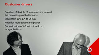 Customer drivers
Creation of flexible IT infrastructure to meet
the business growth demands
Move from CAPEX to OPEX
Need for more space and power
Consolidation of infrastructure from
reorganisations
5
 