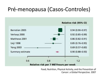 Pré-menopausa (Casos-Controles)
Food, Nutrition, Physical Activity, and the Prevention of
Cancer: a Global Perspective. 2007
 