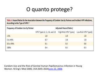 O quanto protege?
Condom Use and the Risk of Genital Human Papillomavirus Infection in Young
Women. N Engl J Med 2006; 354:2645-2654June 22, 2006
 