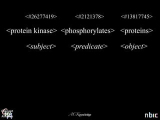<#26277419>      <#2121378>   <#13817745>

<protein kinase> <phosphorylates> <proteins>

      <subject>     <predicate>    <object>




                   ACKnowledge
 