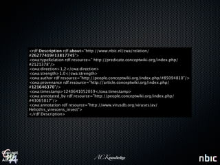 <rdf:Description rdf:about=”http://www.nbic.nl/cwa/relation/
#26277419#13817745">
<cwa:typeRelation rdf:resource=” http://predicate.conceptwiki.org/index.php/
#2121378”/>
<cwa:direction>1,2</cwa:direction>
<cwa:strength>1.0</cwa:strength>
<cwa:author rdf:resource=”http://people.conceptwiki.org/index.php/#85094810”/>
<cwa:provenance rdf:resource=”http://article.conceptwiki.org/index.php/
#121646370”/>
<cwa:timestamp>1240641052059</cwa:timestamp>
<cwa:annotated_by rdf:resource=”http://people.conceptwiki.org/index.php/
#43065817”/>
<cwa:annotation rdf resource=”http://www.virusdb.org/viruses/av/
Heliothis_virescens_insect”>
</rdf:Description>




                               ACKnowledge
 