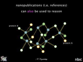 nanopublications (i.e. references)

            can also be used to reason



protein X




                                         protein A




                     ACKnowledge
 