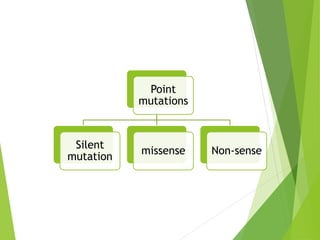 Point
mutations
Silent
mutation
missense Non-sense
 