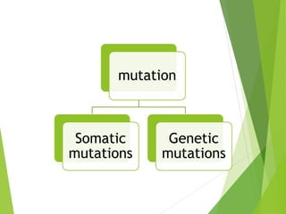 mutation
Somatic
mutations
Genetic
mutations
 