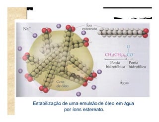 Estabilização de uma emulsão de óleo em água
               por íons estereato.
 