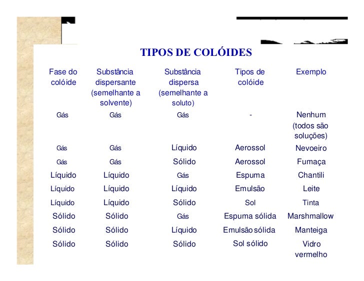 Tipos de soluciones cristaloides en cl nica veterinaria