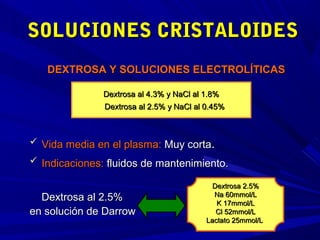 SOLUCIONES CRISTALOIDES
   DEXTROSA Y SOLUCIONES ELECTROLÍTICAS

               Dextrosa al 4.3% y NaCl al 1.8%
               Dextrosa al 2.5% y NaCl al 0.45%



 Vida media en el plasma: Muy corta.
 Indicaciones: fluidos de mantenimiento.

                                            Dextrosa 2.5%
                                            Na 60mmol/L
  Dextrosa al 2.5%                           K 17mmol/L
en solución de Darrow                        Cl 52mmol/L
                                          Lactato 25mmol/L
 