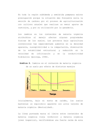 En toda la región subhúmeda y semiárida pampeana existe
preocupación porque la situación más frecuente sería la
emisión de carbono por el proceso de agriculturización
con cultivos anuales que realizan un menor aporte de
rastrojos, y por su utilización por la ganadería.
Los cambios en los contenidos de materia orgánica
atribuibles al manejo afectan algunas propiedades
físicas de los suelos. Los potreros bajo agricultura
convencional han experimentado aumentos en la densidad
aparente, susceptibilidad a la compactación, disminución
de la estabilidad estructural y reducción en la
velocidad de infiltración y en la conductividad
hidráulica (Quiroga, 1994).
Gráfico 2. Cambios en el contenido de materia orgánica
de un suelo por efecto de distintos manejos
Inicialmente, bajo el monte de caldén, los suelos
mantenían un equilibrio aparente con altos valores de
materia orgánica (Neutralidad).
La línea punteada marca el límite entre contenidos de
materia orgánica vieja (inferior) y materia orgánica
joven (superior), verificándose una fuerte caída de esta
 