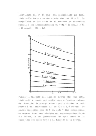 lixiviación del 7% (7 cm.). Aún considerando que dicha
lixiviación fuera cien por ciento efectiva (f = 1), la
composición de las sales en el extracto de saturación
pasaría a ser aproximadamente: Ca + Mg = 10 meq./1.; Na
= 10 meq./1.; RAS = 4.5.
Figura 1.-Fracción del agua de lluvia (Lp) que actúa
lixiviando a través del suelo, para diferentes valores
de intensidad de precipitación (Ip), y valores de tasa
promedio de infiltración (I) de 0,5 a 5,0 cm/hora. Se
asumen precipitaciones de 5 cm. cada 7 días concentradas
en semanas sucesivas, pérdidas por evapotranspiración de
0,5 cm/día, y una permanencia de agua libre en la
superficie dos veces mayor a la duración de la lluvia.
 