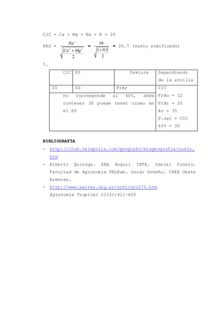 CIC = Ca + Mg + Na + K = 20
RAS =
2
Na
Ca Mg

 

=
18
1 0.5
2

= 20.7 (suelo sodificado)
7.
CIC PS Textura Dependiendo
de la arcilla
20 60 FrAr CIC
FrAo = 12
FrAr = 20
Ar = 35
P.sat = CIC
60% = 30
no corresponde al 60%, debe
contener 30 puede tener cromo en
el PS
BIBLIOGRAFÍA
- http://club.telepolis.com/geografo/biogeografia/suelo.
htm
- Alberto Quiroga. EEA Anguil INTA. Daniel Funaro.
Facultad de Agronomía UNLPam. Oscar Ormeño. CREA Oeste
Arenoso.
- http://www.aacrea.org.ar/soft/nro275.htm
Agronomía Tropical 21(5):411-420
 