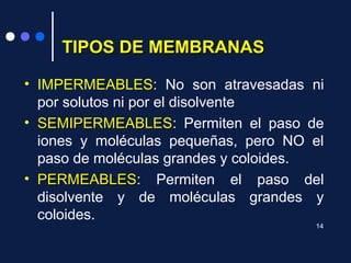 TIPOS DE MEMBRANASTIPOS DE MEMBRANAS
• IMPERMEABLES: No son atravesadas ni
por solutos ni por el disolvente
• SEMIPERMEABLESSEMIPERMEABLES: Permiten el paso de
iones y moléculas pequeñas, pero NO el
paso de moléculas grandes y coloides.
• PERMEABLESPERMEABLES: Permiten el paso del
disolvente y de moléculas grandes y
coloides.
14
 